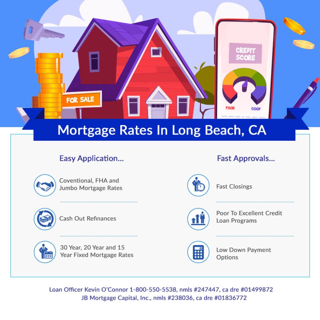 Long Beach California mortgage rates