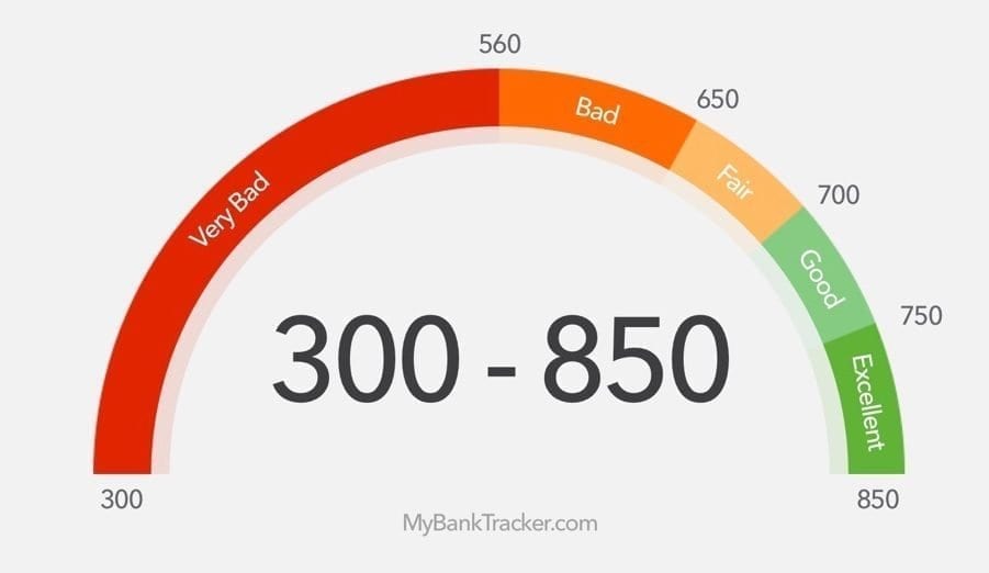 Credit score range