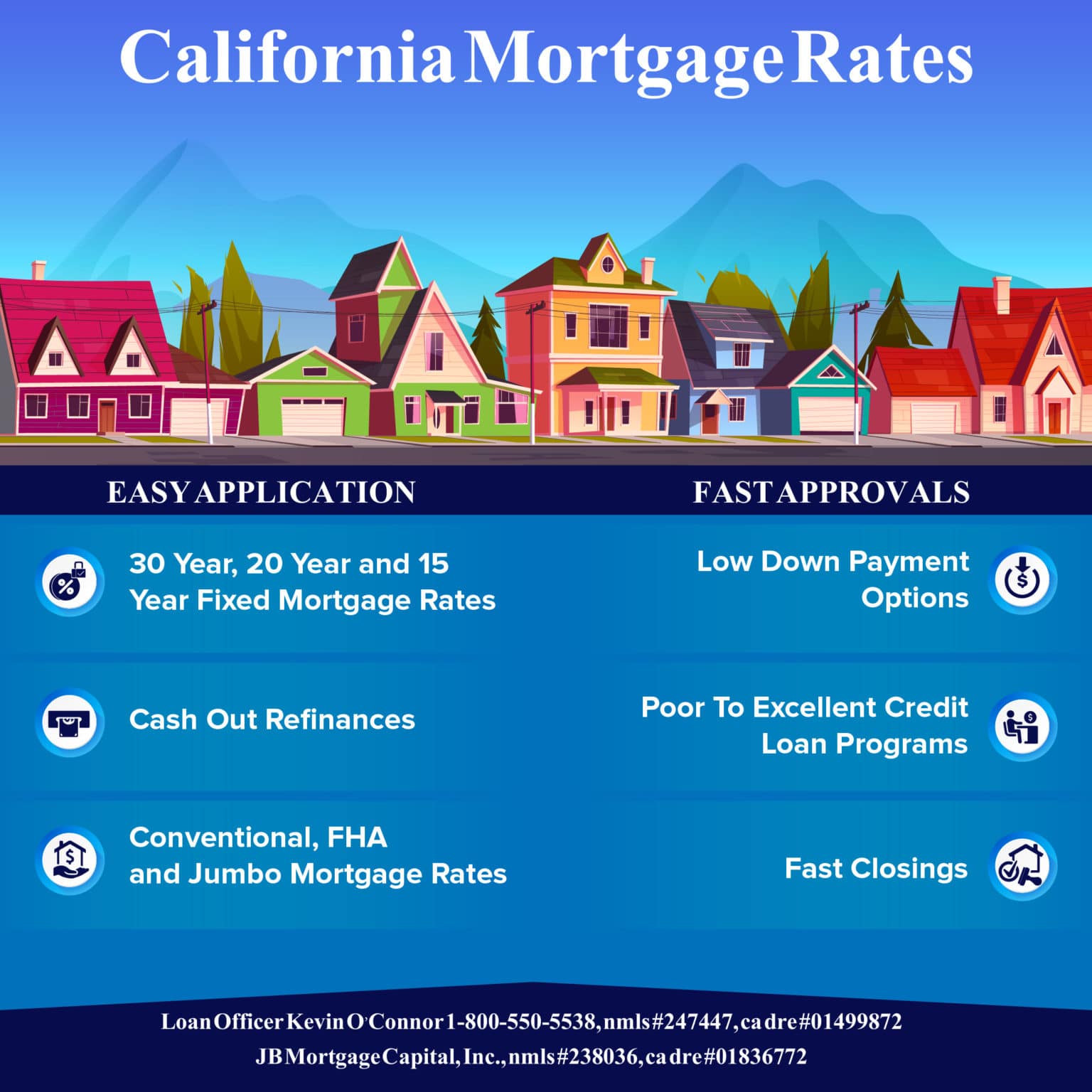 Mortgage Interest Rates San Jose Ca