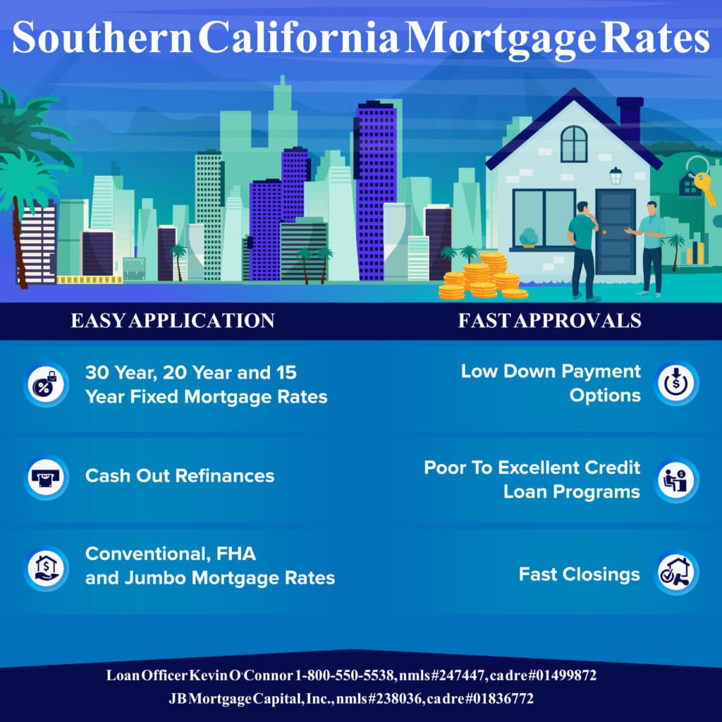 Southern California mortgage rates